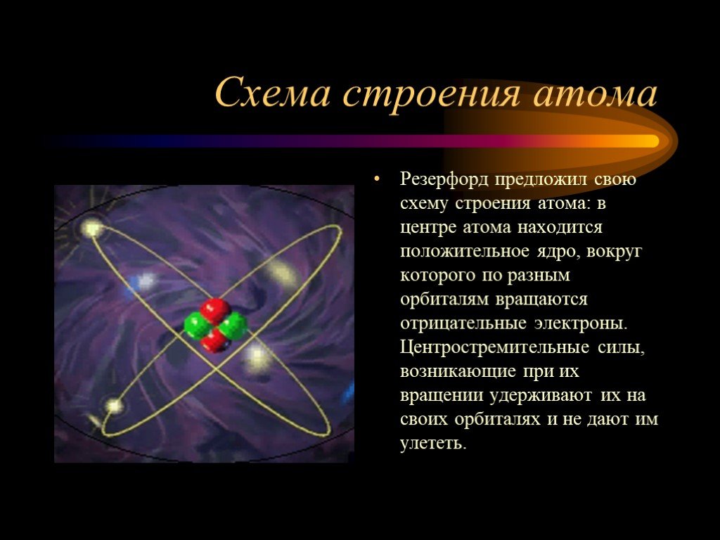 Что представляет собой атом физика. Строение атома. Структура атома. Ядерная физика. Строение атома Резерфорда.