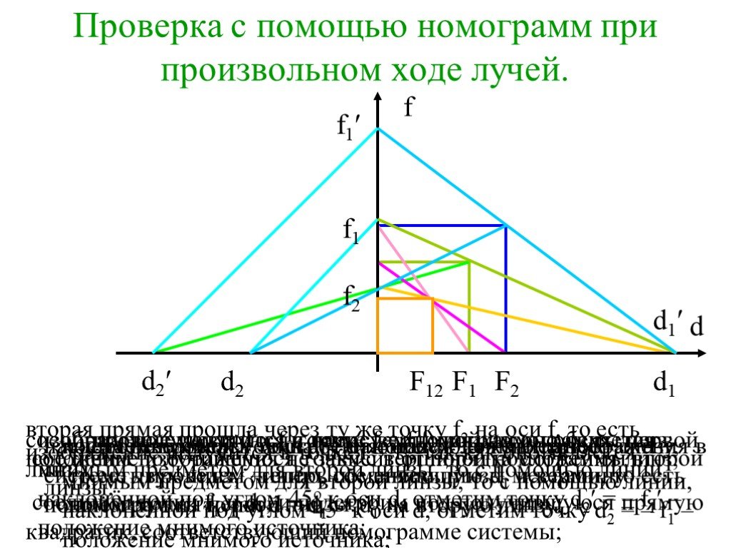 Какая точка на рисунке показывающем образование выпуклой сферической линзы является оптическим