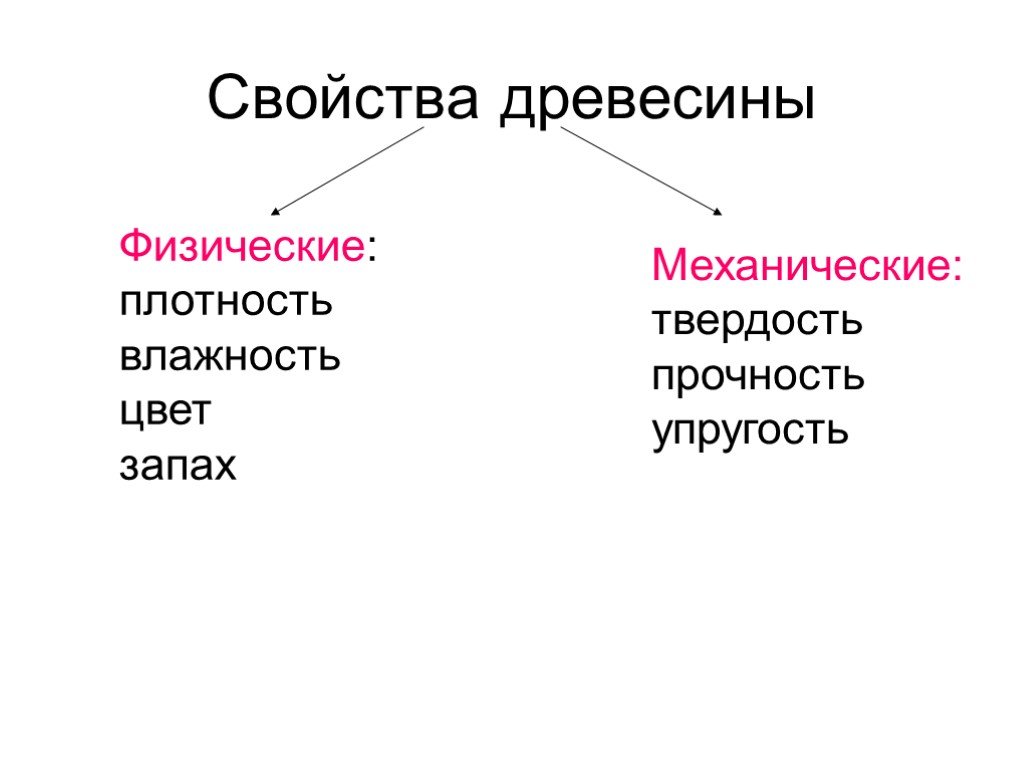 Технологии свойства древесины. Что относится к физическим свойствам древесины. Физико-механические свойства древесины. Плотность влажность цвет запах свойства древесины. Физические и механические свойства древесины.