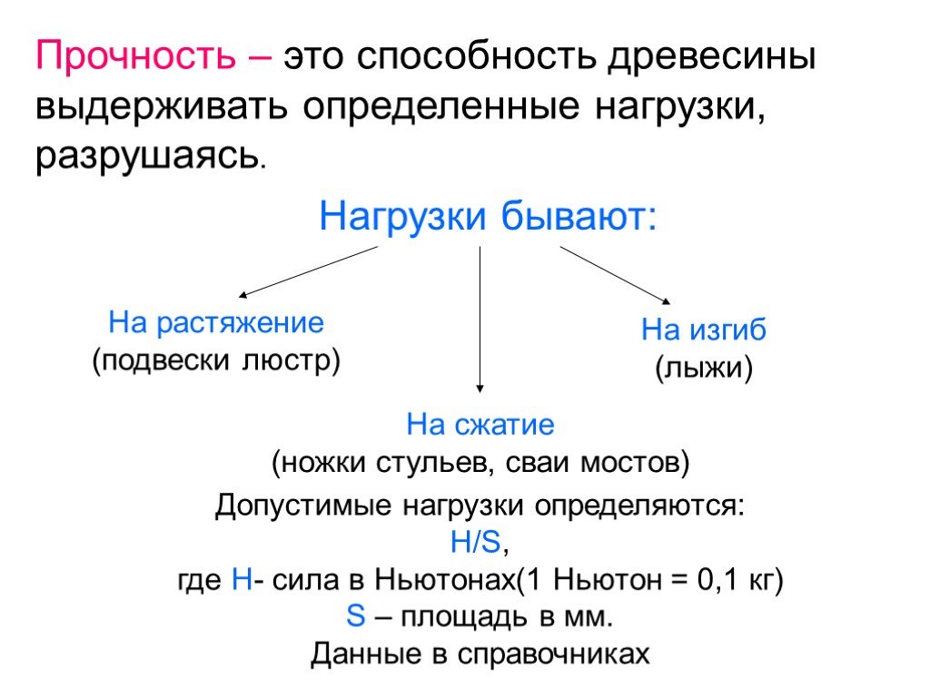 Прочность это. Прочность это свойство. Прочность древесины это способность. Способность древесины выдерживать нагрузки не разрушаясь. Свойство древесины выдерживать определенные.