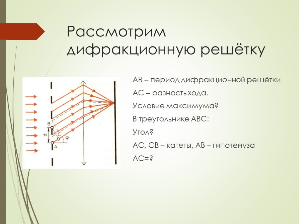 Условие максимума дифракционной картины полученной с помощью решетки