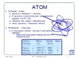 АТОМ. Строение атома протоны и нейтроны = нуклоны Z протонов с положительным электрическим зарядом (1,6·10-19 Кл) нейтроны без заряда (нейтральные) число нуклонов = массовое число A Внеядерная структура Z электронов (легкие частицы с электрическим зарядом) Заряд электрона равен заряду протона, но от
