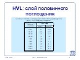 HVL: слой половинного поглощения. Толщина поглотителя , необходимая для поглощения 50 процентов излучения (HVL – слой половинного поглощения). Энергия излучения. Бетон Свинец