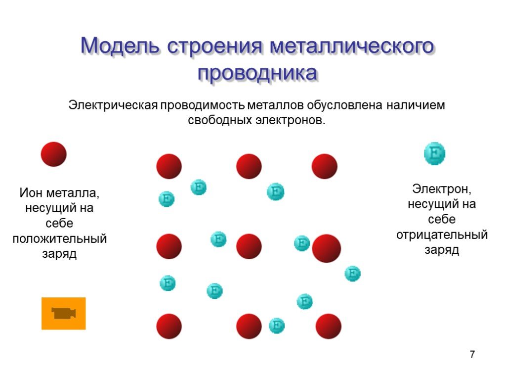 Высокая проводимость металлов