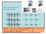 U,В 0 0,4 0,8 1,2 I,А 0 0,4 0,8 1,2 2. U,В 0 0,4 0,8 1,2 I,А 0 0,2 0,4 0,6 3. U,В 0 0,4 0,8 1,2 I,А 0 0,1 0,2 0,3. Результаты измерений с тремя резисторами. Выводы: 1.Напряжение прямо пропорционально силе тока U ~I. 2.Сопротивление определяется формулой : 3.Чем больше R, тем меньше I.