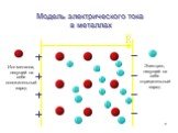 Модель электрического тока в металлах. Е