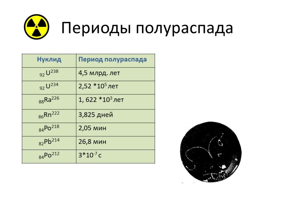 Период полураспада 2 3 суток. Уран 238 радиоактивность. Полураспад урана 235. Период полураспада. Период полураспада радиоактивных элементов.