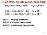 Кислотно-основные св-ва в воде. NH3 + H2O = NH4+ + OH- Kb = 1,8·10-5 N2H4 + H2O = N2H5+ + OH- Kb = 10-6 N2H5+ + H2O = N2H62+ +OH- Kb = 10-15 NH4Cl – хлорид аммония N2H5Cl – хлорид гидразиния N2H6Cl2 – дихлорид гидразиния