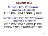 Комплексы. Fe3+, Al3+, Sn4+, Sn2+ большее сродство к O, чем к N Fe3+ + 3NH3 + 3H2O = Fe(OH)3 + 3NH4+ Cu2+,Ni2+, Co2+, Pd2+, Pt2+, Pt4+ большее сродство к N, чем к O Cu2+ + 2NH3 + 2H2O = Cu(OH)2 + 2NH4+ Cu(OH)2 + 4NH3 = [Cu(NH3)4]2+ + 2OH-