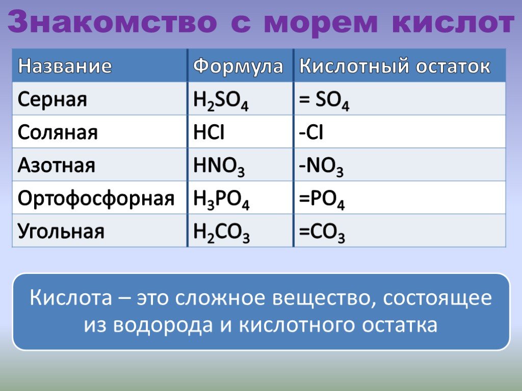 Кислоты серы формулы и названия. Кислота таблица серная азотная фосфорная соляная. Фосфорная кислота, азотная кислота таблица. Химическая формула соляной кислоты. Кислотный остаток угольной кислоты.