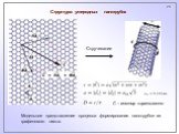 Структура углеродных нанотрубок. Скручивание. С – вектор хиральности. Модельное представление процесса формирования нанотрубки из графенового листа.