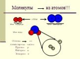 Молекулы из атомов!!! Атомы из элементарных частиц Протон р Нейтрон n Электрон е. Мол. воды