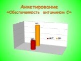 Анкетирование «Обеспеченность витамином С»