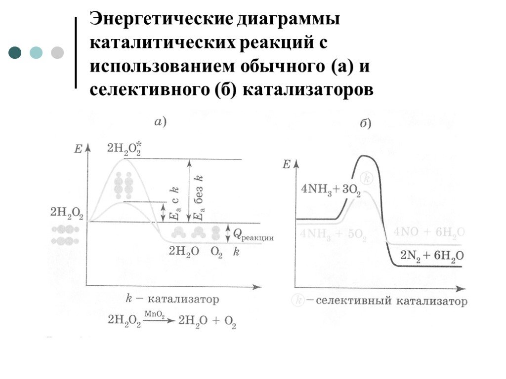 Энергетическая диаграмма реакции