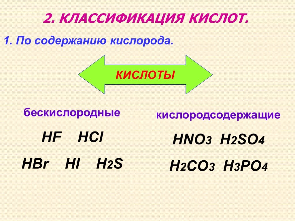 Hno3 одноосновная кислородсодержащая кислота. Кислоты бескислородные и Кислородсодержащие таблица. Бескислородные кислоты и Кислородсодержащие кислоты. Классификация кислот и оснований. Hno3 классификация кислоты.
