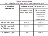 Налоговые ставки (по Решению Омского городского совета № 297)