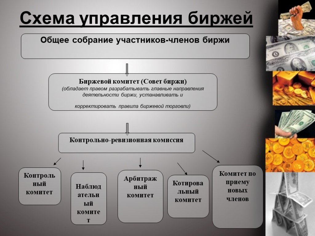 Презентация международные товарные биржи