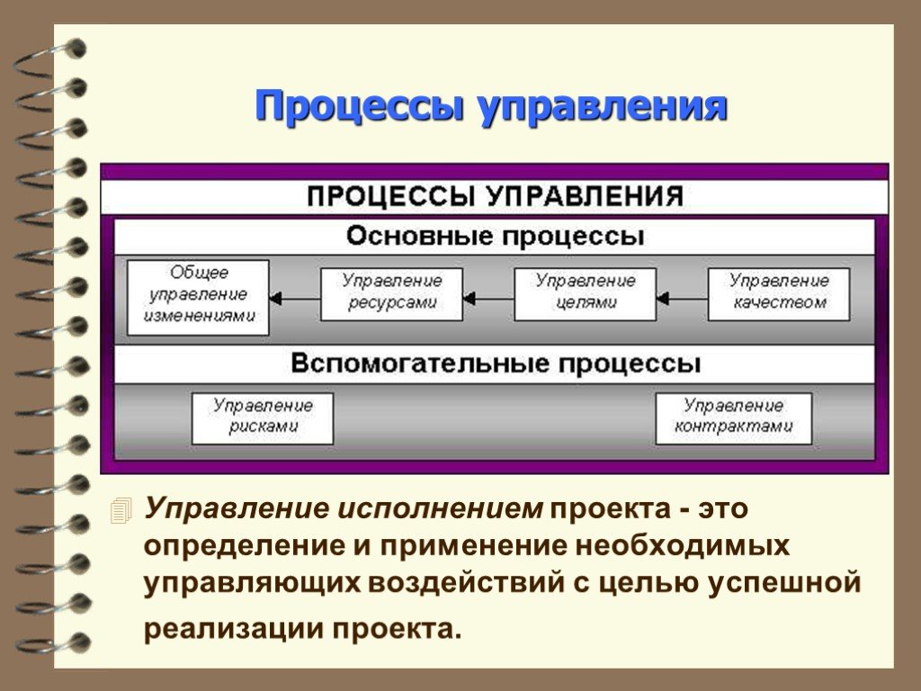 Управленческий процесс определение. Процесс управления. Основные и вспомогательные процессы в управлении проектами. Процессы управления проектами. Управленческие процессы.