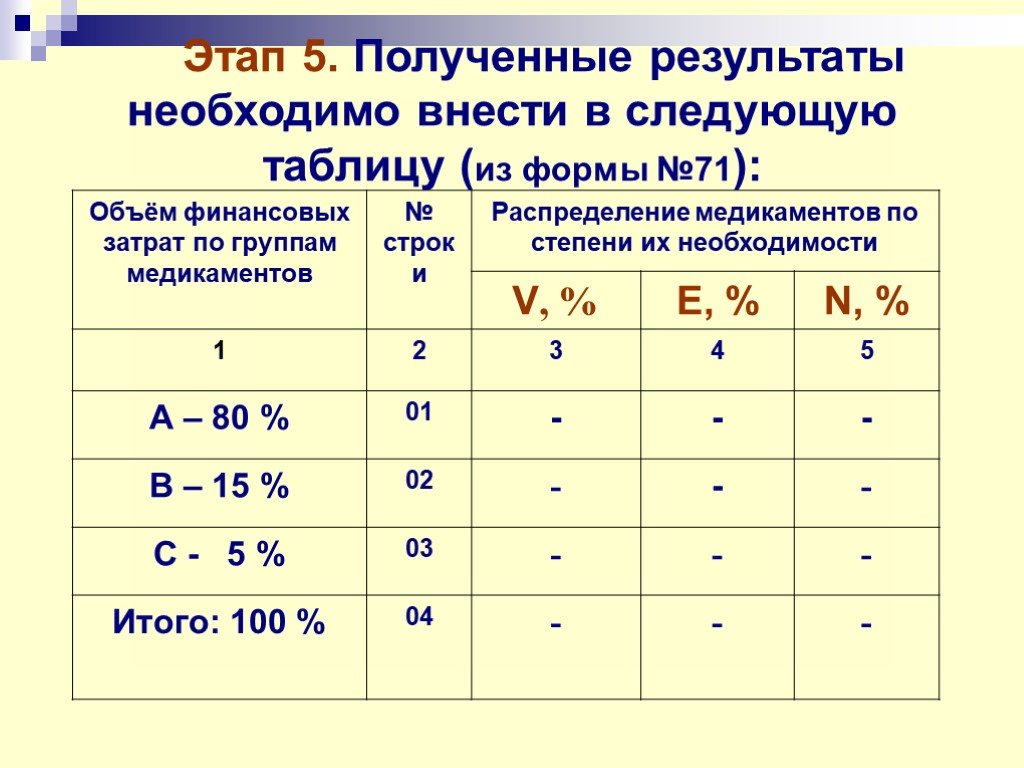 Степень необходимости