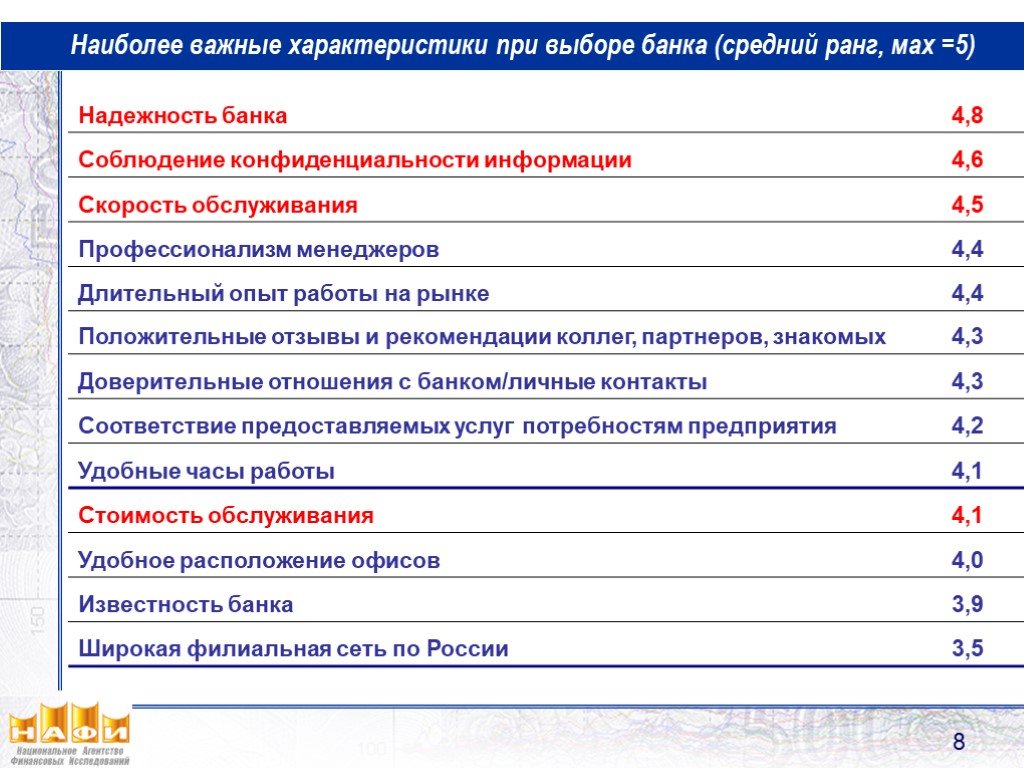 Банковские услуги 8. Что наиболее важно при выборе банка. Критерии при выборе банка. Что самое важное при выборе банка. Важные параметры банков.