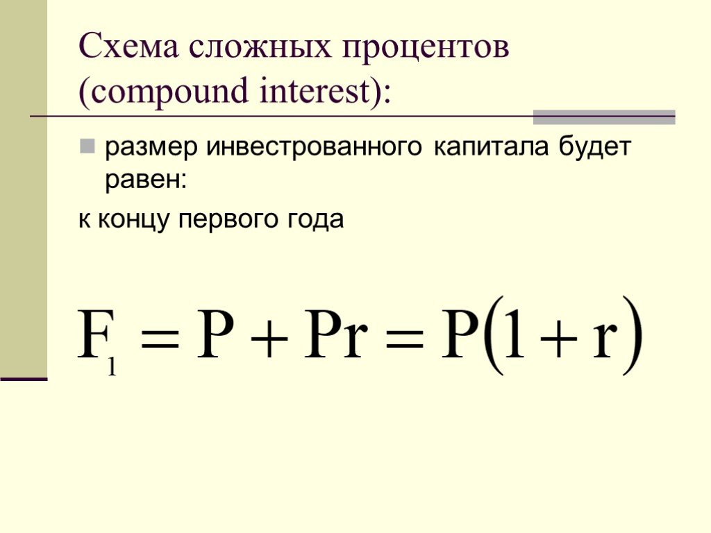 Схема расчета сложного процента