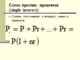 Схема простых процентов (simple interest): Сумма, получаемая к возврату через n периодов