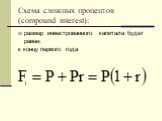 Схема сложных процентов (compound interest): размер инвестрованного капитала будет равен: к концу первого года