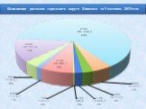 Исполнение расходов городского округа Кинешма за 9 месяцев 2013года