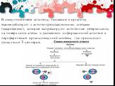 В иммунном ответе антигены, попавшие в организм, взаимодействуют с антигенпредставляющими клетками (макрофагами), которые экспрессируют антигенные детерминанты на поверхности клетки и доставляют информацию об антигене в периферические органы иммунной системы, где происходит стимуляция Т-хелперов.