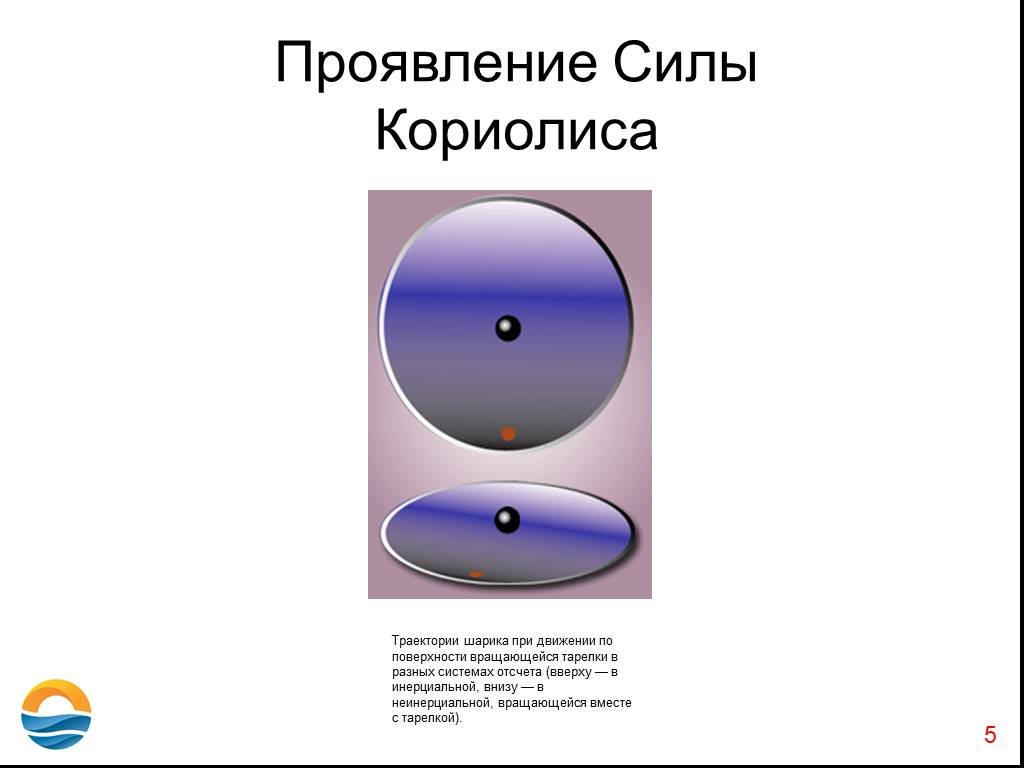 Проявление силы. Проявление силы Кориолиса. Сила Кориолиса анимация. Презентация сила Кориолиса. Сила Кориолиса гиф.