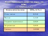 Классификация качества воды по БПК5 (по Крылову А.В.)