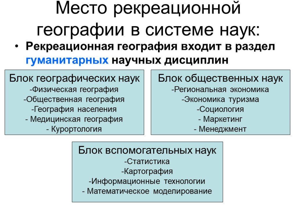 Историческая география населения наука изучающая формирование. Место географии в системе наук. Рекреационная география. Предмет исследования рекреационной географии это. Рекреационная география в системе наук.