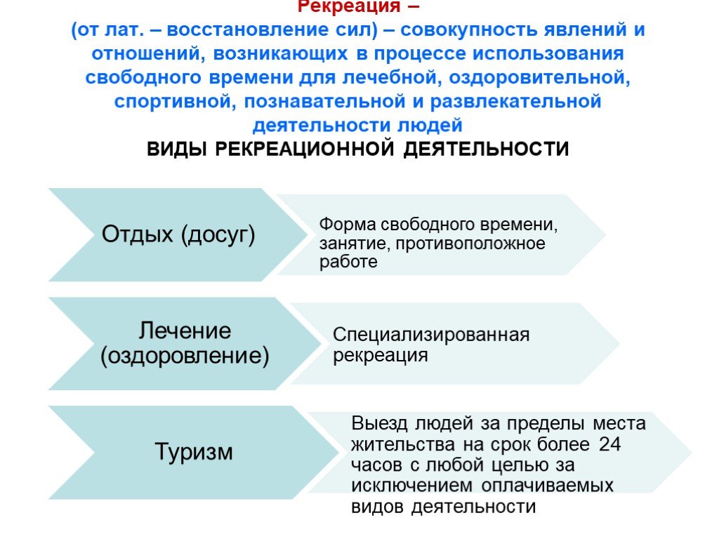 Совокупность сил