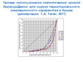 Пример использования статистической кривой Лоренца-Джини для оценки территориального рекреационного неравенства в Крыму (диссертация Т.А. Таган, 2011)