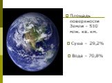 Площадь поверхности Земли – 510 млн. кв. км. Суша – 29,2% Вода – 70,8%