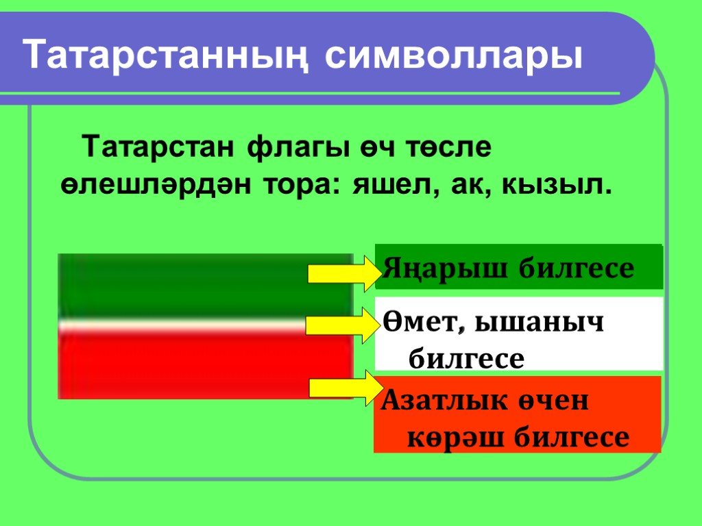 География татарстана 8 класс презентация