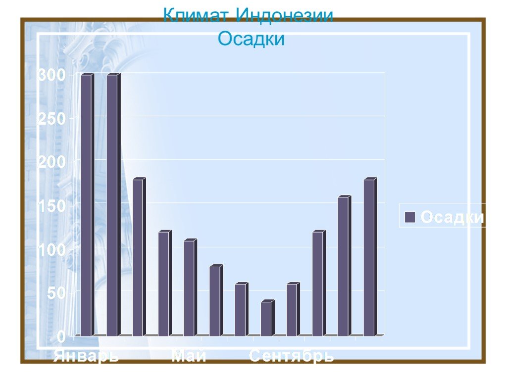 Индонезия климат презентация