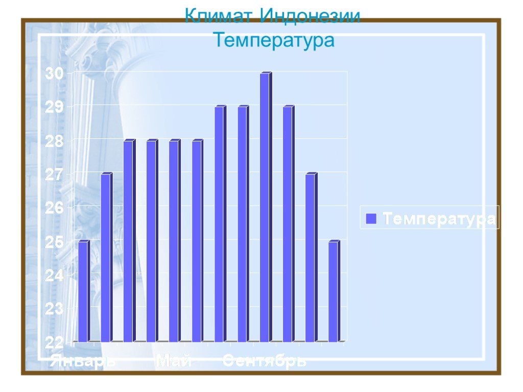 Индонезия климат презентация