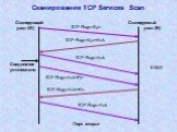 Сканирование TCP Services Scan. TCP Flags=Ack+Fin 0-1023