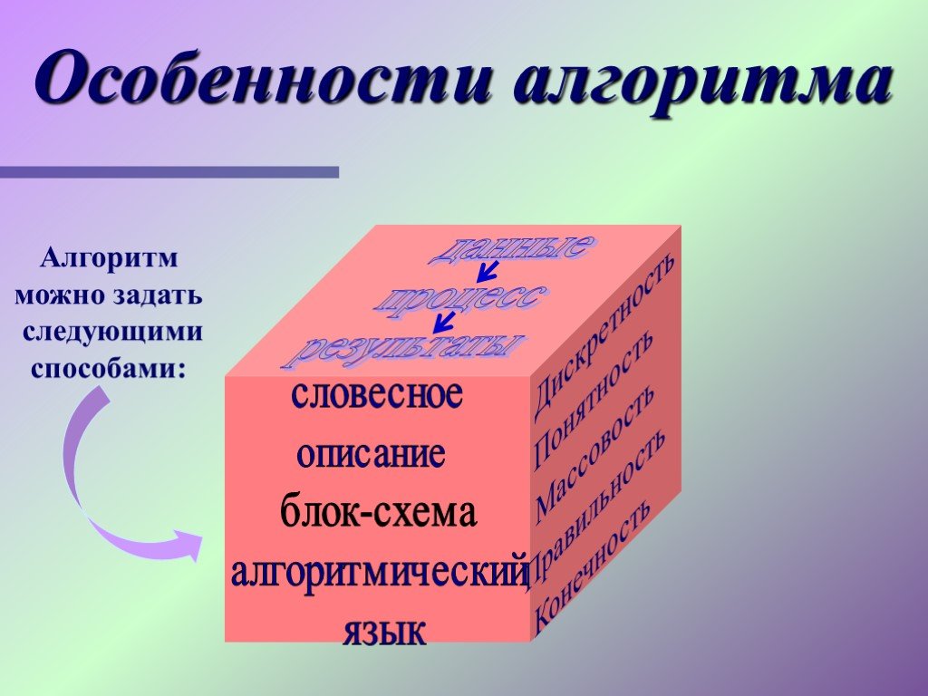 Описание блока. Особенности алгоритма. Алгоритмы и его исполнители презентация. По особенностям алгоритма. Свойства исполнителя в информатике.