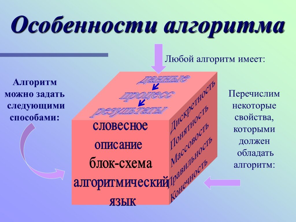 Алгоритм любой. Особенности алгоритма. По особенностям алгоритма. Понятие алгоритма презентация. Перечислите особенности алгоритма.