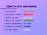 Цвет и его значение. все понял оранжевый почти все понял красный понял не все желтый мало что понял зеленый потом разберусь голубой совсем не понял синий не для меня серый