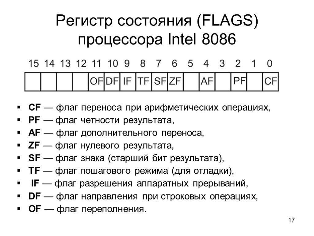 Значение слова регистр. Флаги процессора 8086. Регистр флагов процессора. Флаги процессора Intel 8086. Регистр флагов процессора x64.