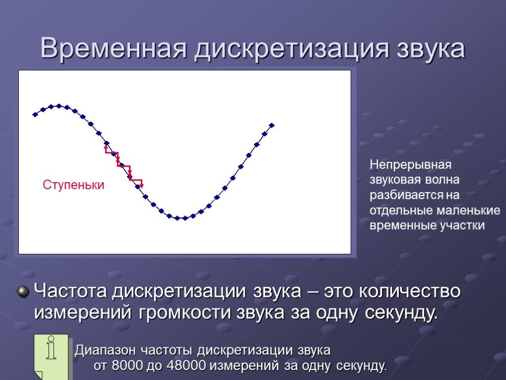 Частота дискретизации звука. Звуковая волна дискретизация. Временная дискретизация звука. Непрерывная звуковая волна.