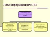 Типы информации для ТКУ