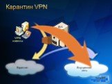 Карантин VPN клиенты Внутренняя сеть ISA сервер Карантин VPN