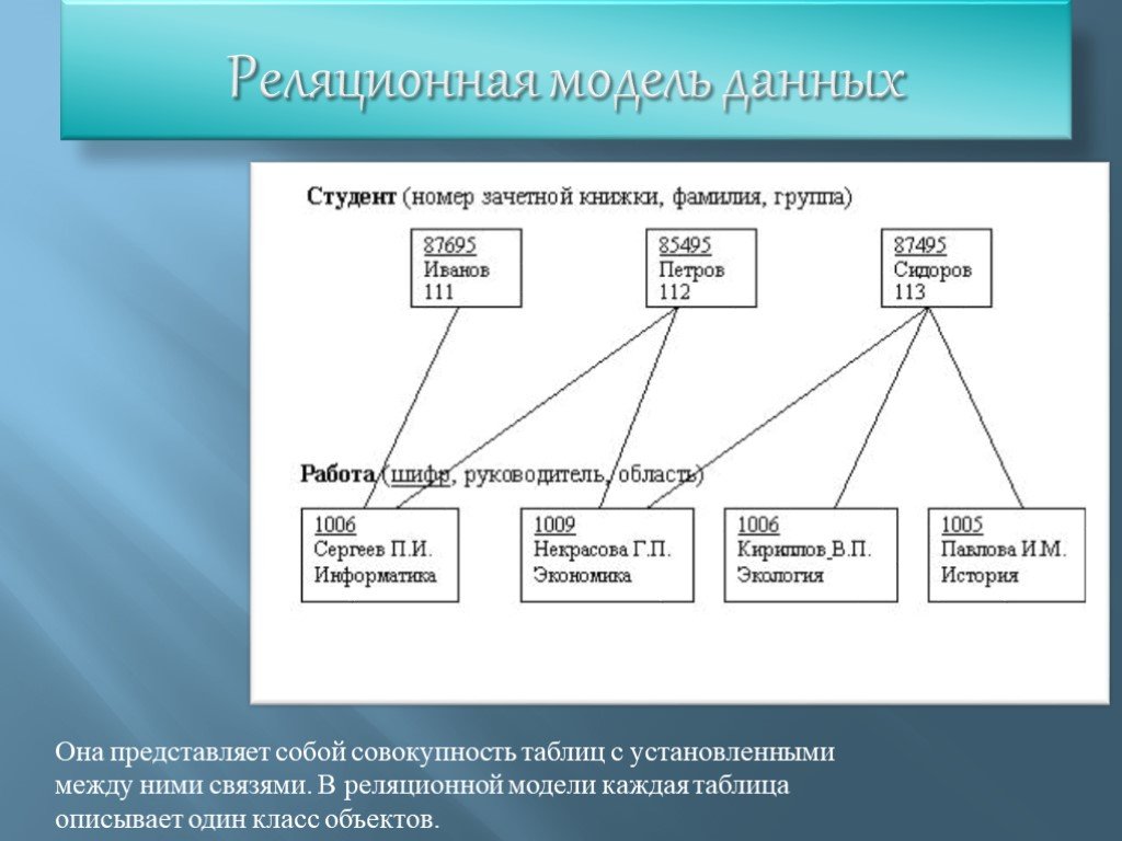 Результатом запроса к реляционной базе данных изображенного на рисунке является таблица содержащая