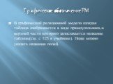 Графическое обозначение РМ. В графической реляционной модели каждая таблица изображается в виде прямоугольника,в верхней части которого записывается название таблицы(см. с 125 в учебнике). Ниже можно указать названия полей.