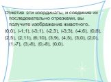 Отметив эти координаты, и соединив их последовательно отрезками, вы получите изображение животного. (0;0), (-1;1), (-3;1), (-2;3), (-3;3), (-4;6), (0;8), (2;5), (2;11), (6;10), (3;9), (4;5), (3;0), (2;0), (1;-7), (3;-8), (0;-8), (0;0).