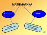 МАТЕМАТИКА Элементарная Высшая. Содержит основы математики. Является развитием и приложением основ математики